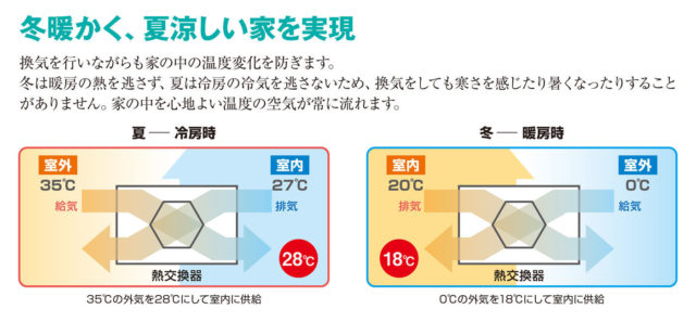 全熱交換型24時間第1種換気装置 Se0rs ローヤル電機